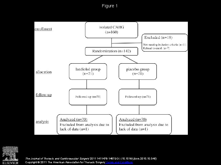 Landiolol hydrochloride for prevention of atrial fibrillation after