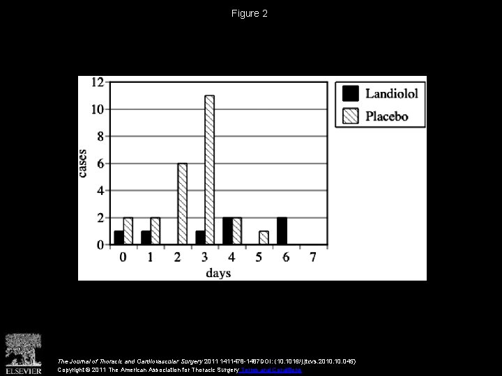 Landiolol hydrochloride for prevention of atrial fibrillation after