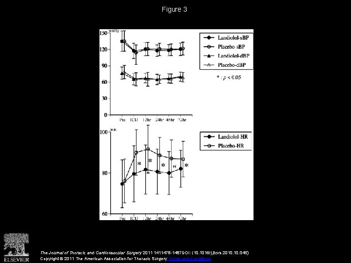 Landiolol hydrochloride for prevention of atrial fibrillation after