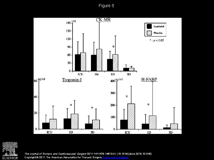 Landiolol hydrochloride for prevention of atrial fibrillation after