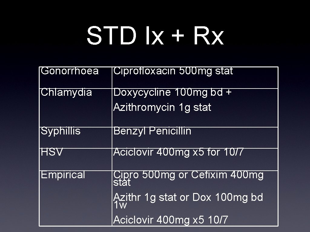 STD Ix + Rx Gonorrhoea Ciprofloxacin 500 mg stat Chlamydia Doxycycline 100 mg bd
