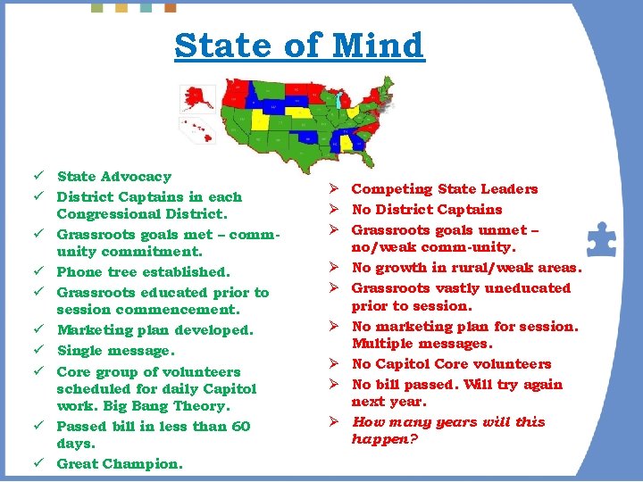State of Mind ü State Advocacy Chair. ü District Captains in each Congressional District.