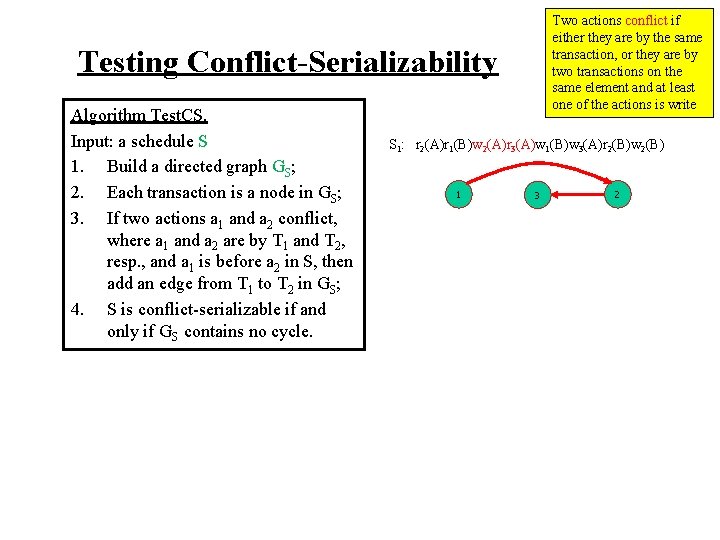 Two actions conflict if either they are by the same transaction, or they are