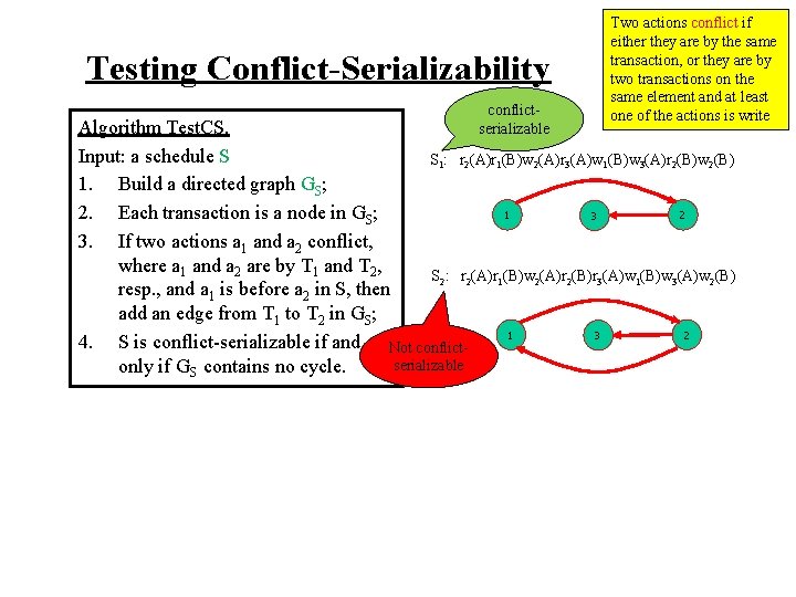 Testing Conflict-Serializability conflictserializable Two actions conflict if either they are by the same transaction,