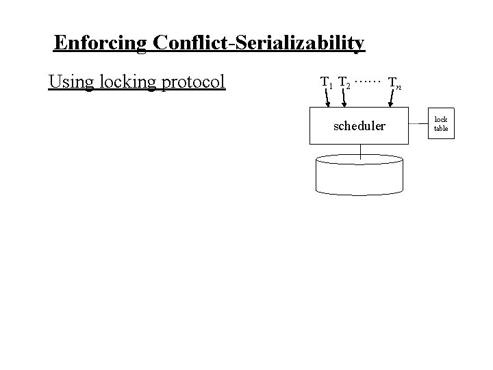 Enforcing Conflict-Serializability Using locking protocol T 1 T 2 …… Tn scheduler lock table