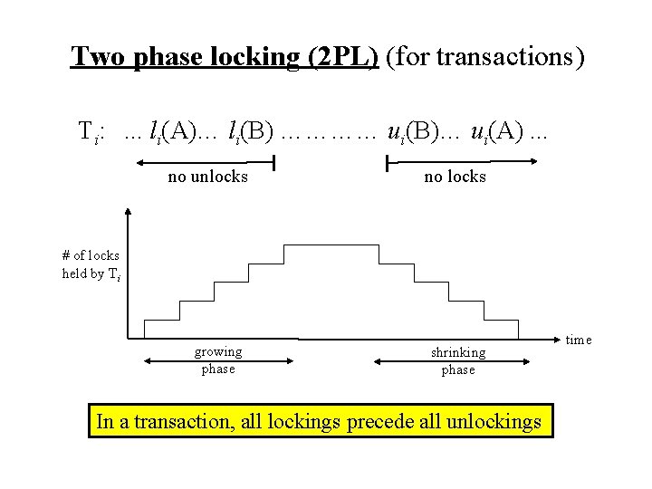 Two phase locking (2 PL) (for transactions) Ti: . . . li(A)… li(B) …………