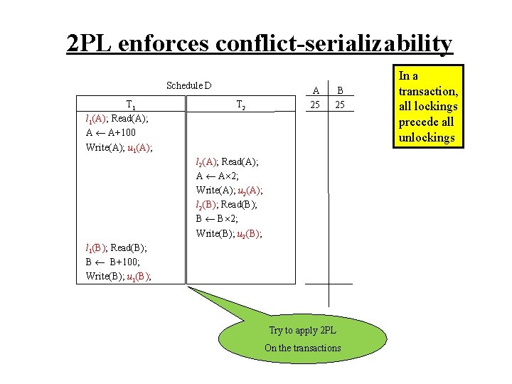 2 PL enforces conflict-serializability Schedule D T 1 l 1(A); Read(A); A A+100 Write(A);