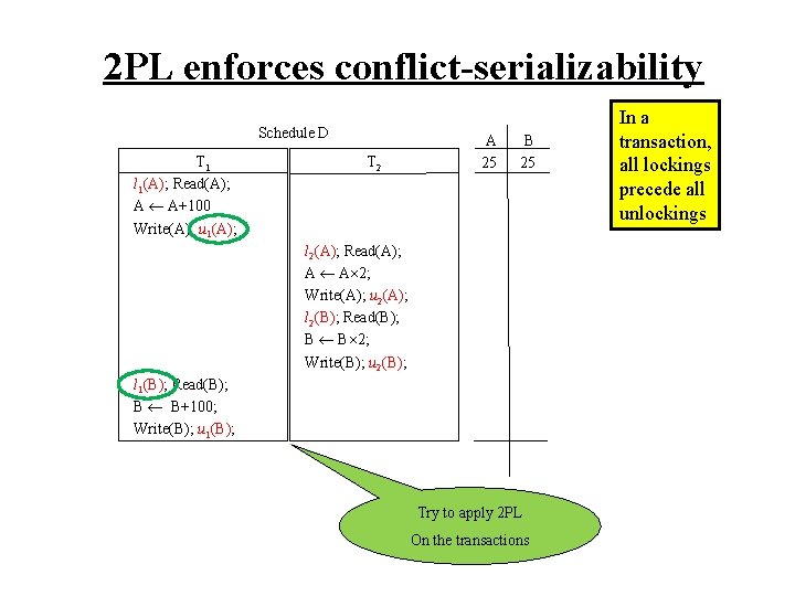 2 PL enforces conflict-serializability Schedule D T 1 l 1(A); Read(A); A A+100 Write(A);