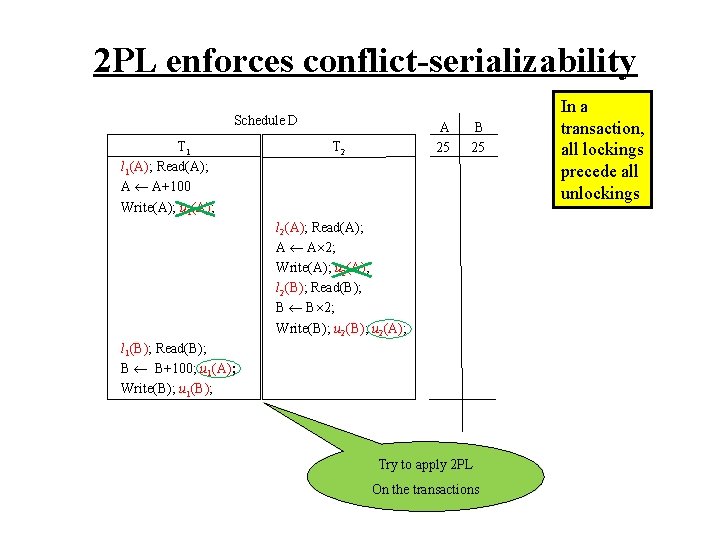 2 PL enforces conflict-serializability Schedule D T 1 l 1(A); Read(A); A A+100 Write(A);