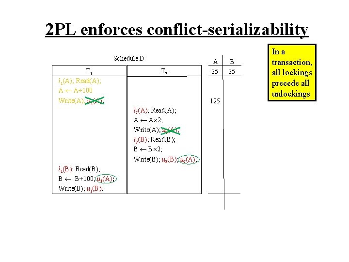2 PL enforces conflict-serializability Schedule D T 1 l 1(A); Read(A); A A+100 Write(A);