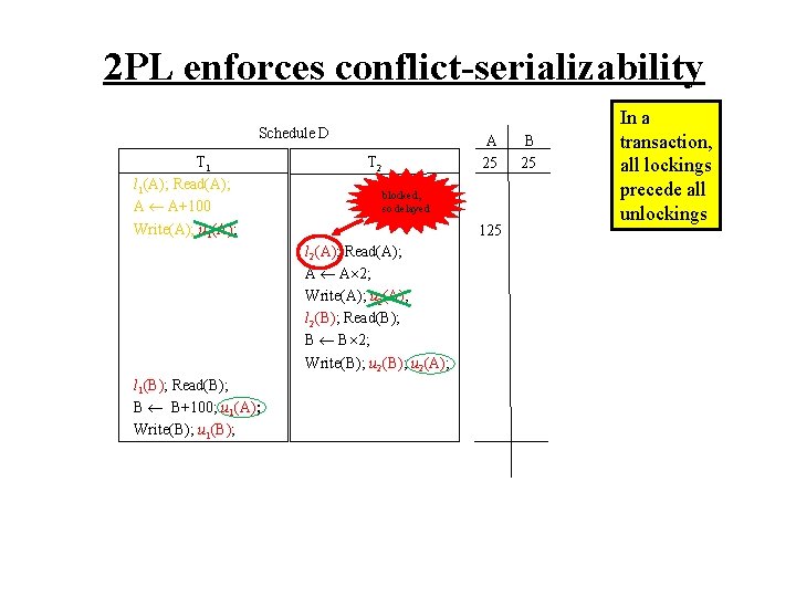 2 PL enforces conflict-serializability Schedule D T 1 l 1(A); Read(A); A A+100 Write(A);