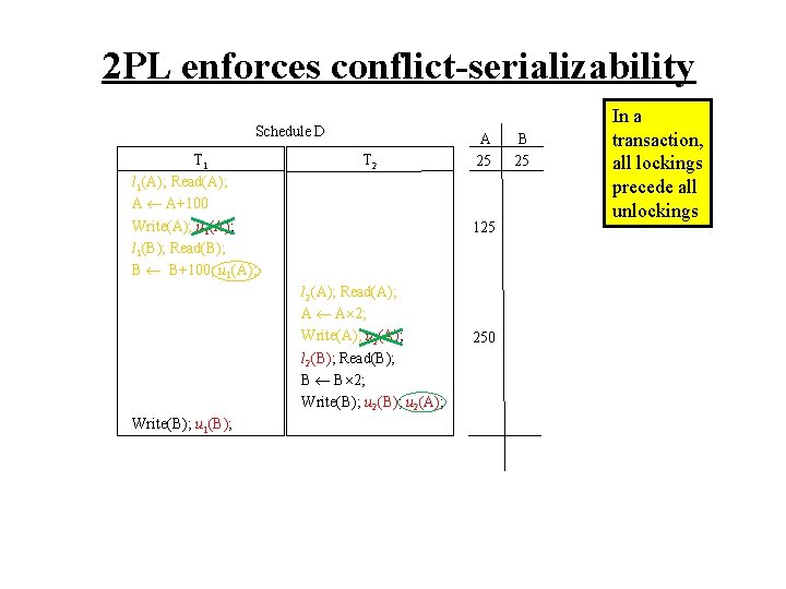 2 PL enforces conflict-serializability Schedule D T 1 l 1(A); Read(A); A A+100 Write(A);