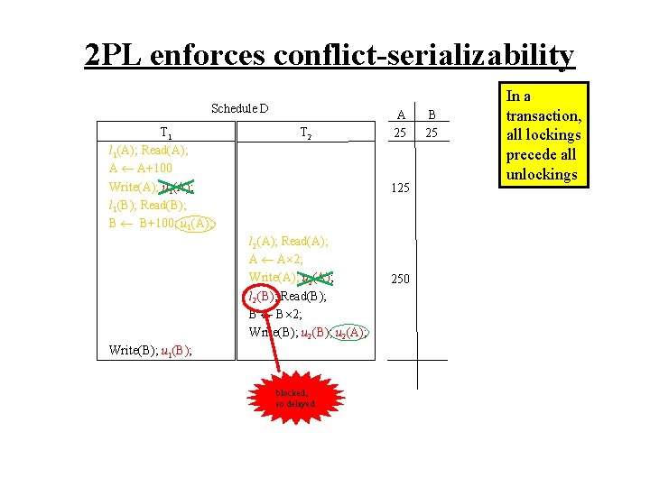 2 PL enforces conflict-serializability Schedule D T 1 l 1(A); Read(A); A A+100 Write(A);