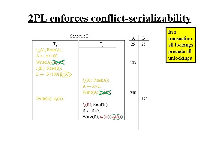 2 PL enforces conflict-serializability Schedule D T 1 l 1(A); Read(A); A A+100 Write(A);