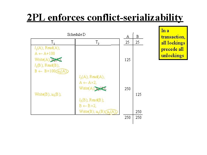 2 PL enforces conflict-serializability Schedule D T 1 l 1(A); Read(A); A A+100 Write(A);