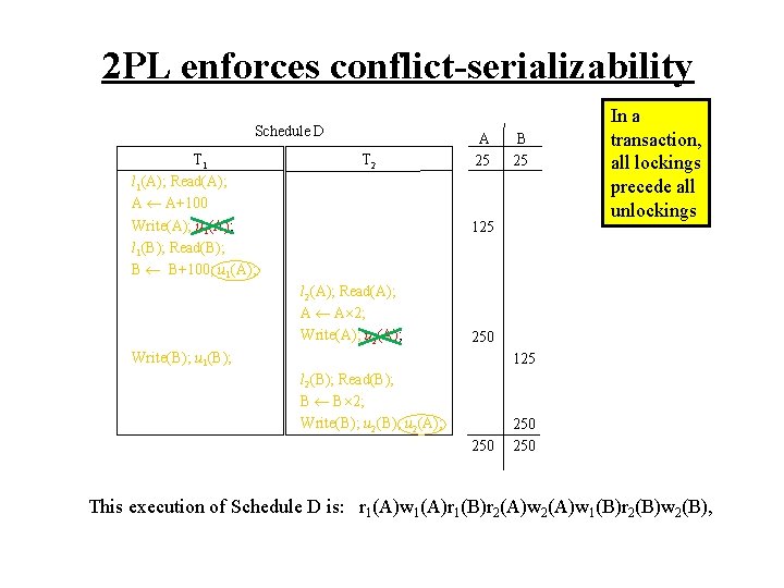 2 PL enforces conflict-serializability Schedule D T 1 l 1(A); Read(A); A A+100 Write(A);