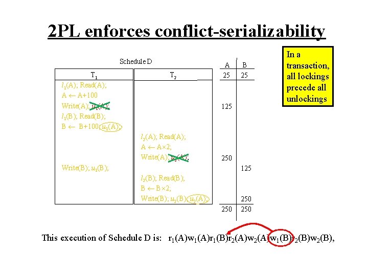 2 PL enforces conflict-serializability Schedule D T 1 l 1(A); Read(A); A A+100 Write(A);