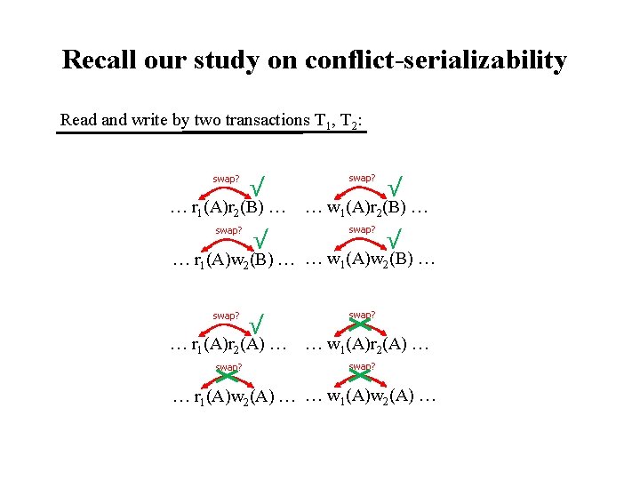 Recall our study on conflict-serializability Read and write by two transactions T 1, T
