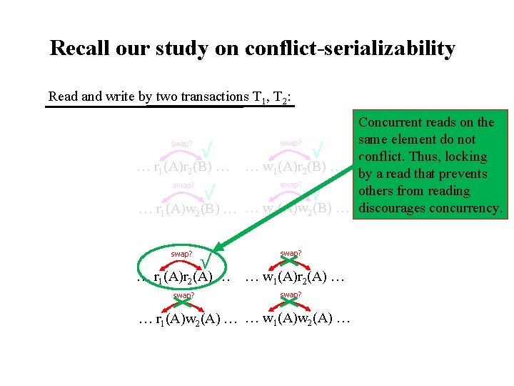Recall our study on conflict-serializability Read and write by two transactions T 1, T