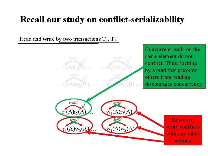 Recall our study on conflict-serializability Read and write by two transactions T 1, T