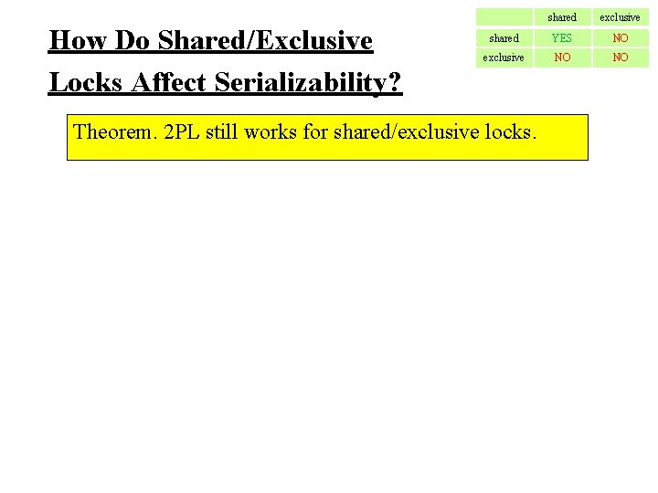 How Do Shared/Exclusive Locks Affect Serializability? shared exclusive shared YES NO exclusive NO NO