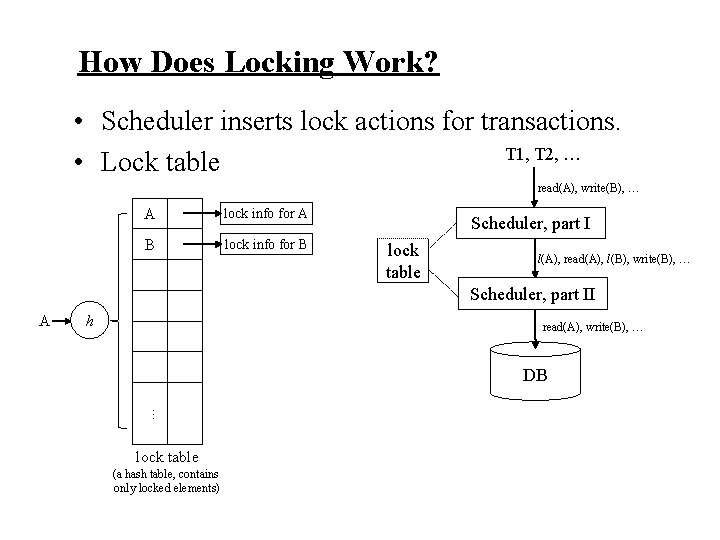 How Does Locking Work? • Scheduler inserts lock actions for transactions. T 1, T