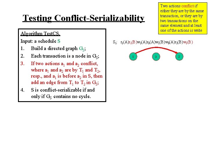 Two actions conflict if either they are by the same transaction, or they are
