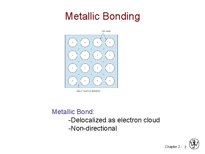 Metallic Bonding Metallic Bond: -Delocalized as electron cloud -Non-directional Chapter 2 - 3 