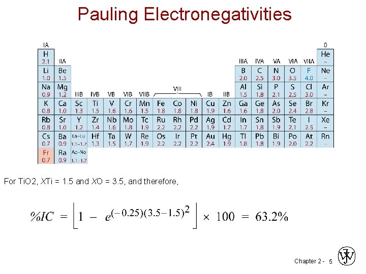Pauling Electronegativities For Ti. O 2, XTi = 1. 5 and XO = 3.