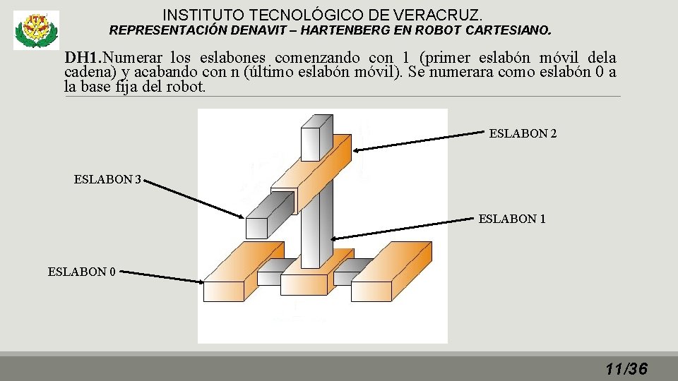 INSTITUTO TECNOLÓGICO DE VERACRUZ. REPRESENTACIÓN DENAVIT – HARTENBERG EN ROBOT CARTESIANO. DH 1. Numerar