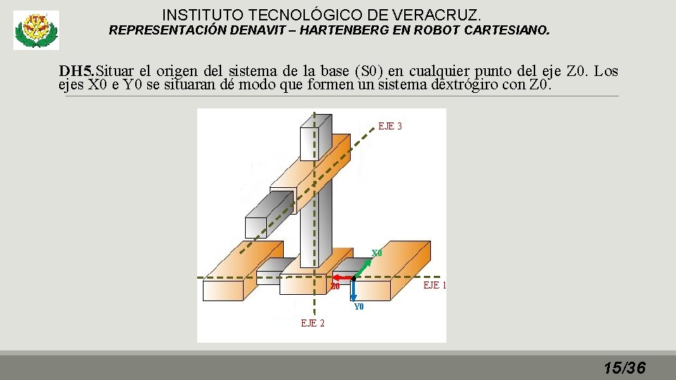 INSTITUTO TECNOLÓGICO DE VERACRUZ. REPRESENTACIÓN DENAVIT – HARTENBERG EN ROBOT CARTESIANO. DH 5. Situar