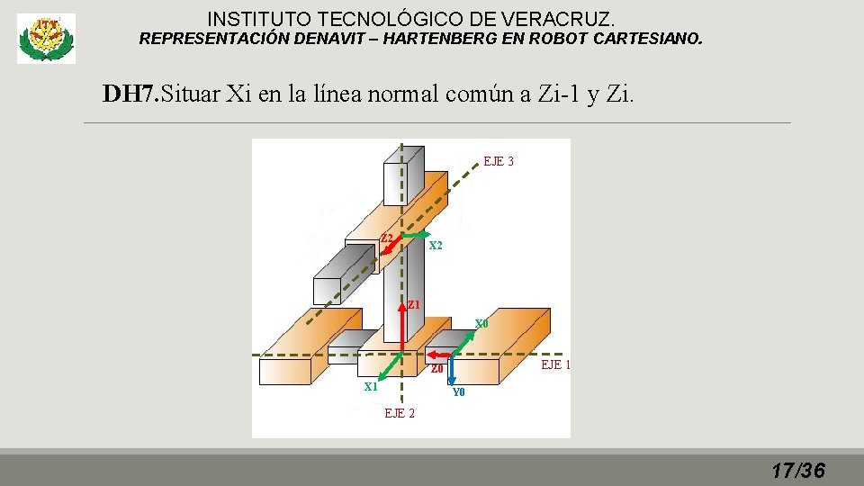 INSTITUTO TECNOLÓGICO DE VERACRUZ. REPRESENTACIÓN DENAVIT – HARTENBERG EN ROBOT CARTESIANO. DH 7. Situar