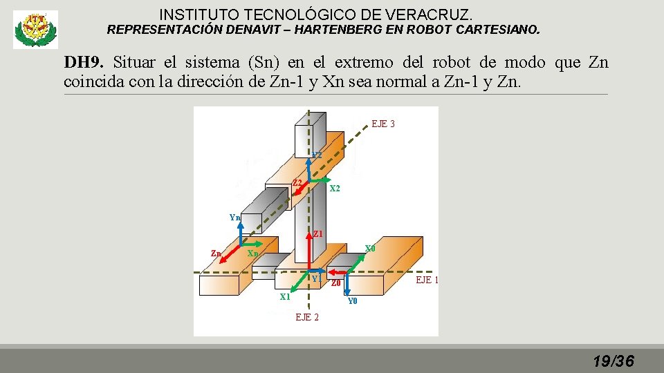 INSTITUTO TECNOLÓGICO DE VERACRUZ. REPRESENTACIÓN DENAVIT – HARTENBERG EN ROBOT CARTESIANO. DH 9. Situar