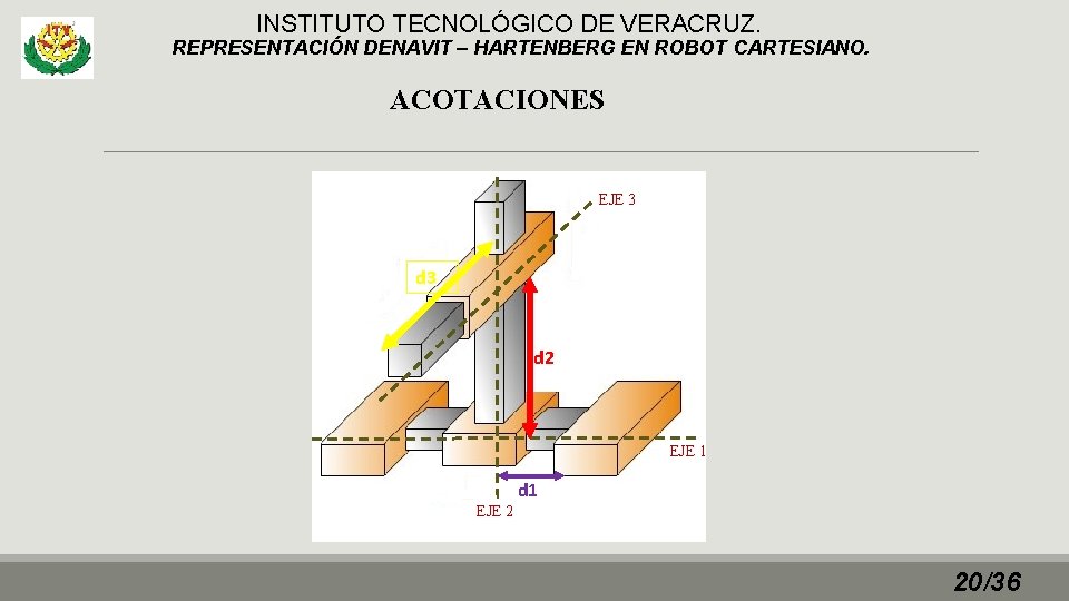 INSTITUTO TECNOLÓGICO DE VERACRUZ. REPRESENTACIÓN DENAVIT – HARTENBERG EN ROBOT CARTESIANO. ACOTACIONES EJE 3