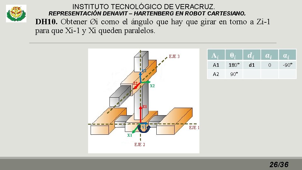 INSTITUTO TECNOLÓGICO DE VERACRUZ. REPRESENTACIÓN DENAVIT – HARTENBERG EN ROBOT CARTESIANO. DH 10. Obtener