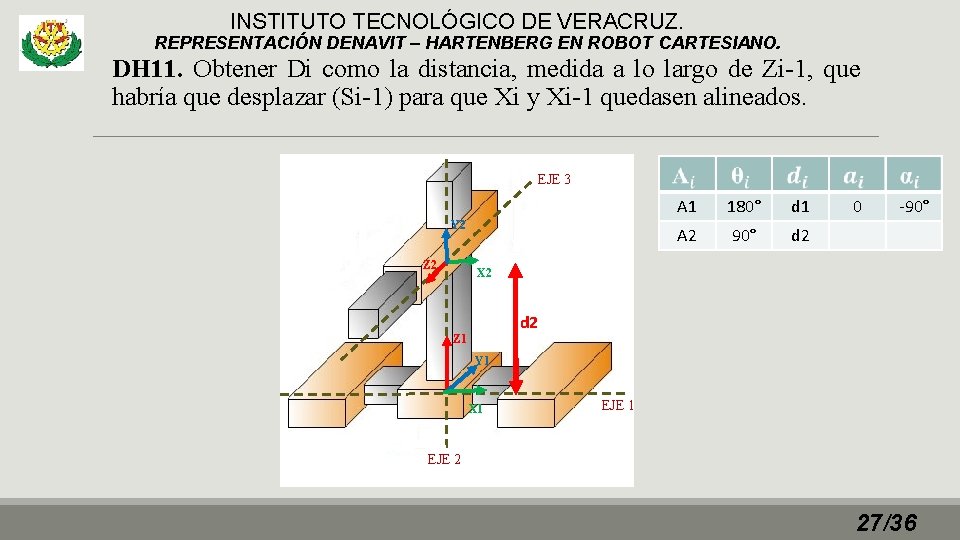 INSTITUTO TECNOLÓGICO DE VERACRUZ. REPRESENTACIÓN DENAVIT – HARTENBERG EN ROBOT CARTESIANO. DH 11. Obtener