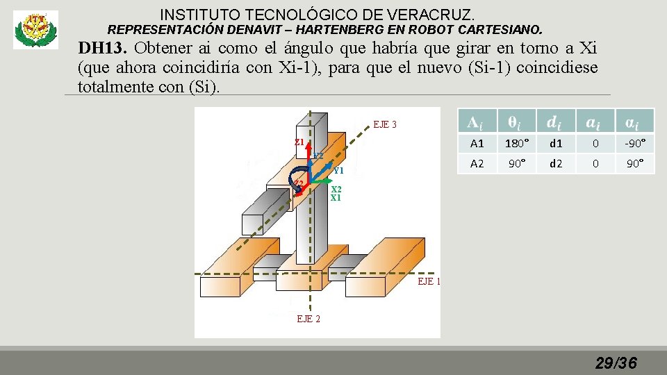 INSTITUTO TECNOLÓGICO DE VERACRUZ. REPRESENTACIÓN DENAVIT – HARTENBERG EN ROBOT CARTESIANO. DH 13. Obtener