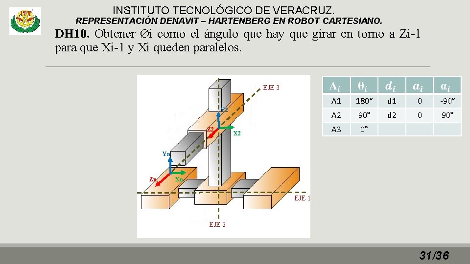 INSTITUTO TECNOLÓGICO DE VERACRUZ. REPRESENTACIÓN DENAVIT – HARTENBERG EN ROBOT CARTESIANO. DH 10. Obtener