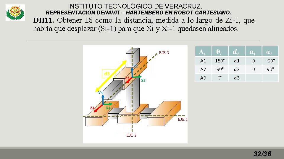 INSTITUTO TECNOLÓGICO DE VERACRUZ. REPRESENTACIÓN DENAVIT – HARTENBERG EN ROBOT CARTESIANO. DH 11. Obtener