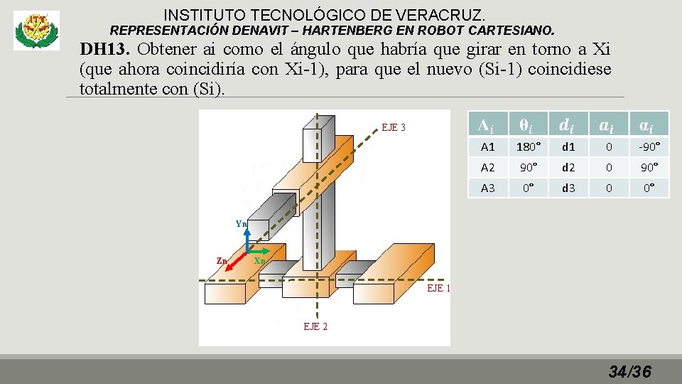 INSTITUTO TECNOLÓGICO DE VERACRUZ. REPRESENTACIÓN DENAVIT – HARTENBERG EN ROBOT CARTESIANO. DH 13. Obtener