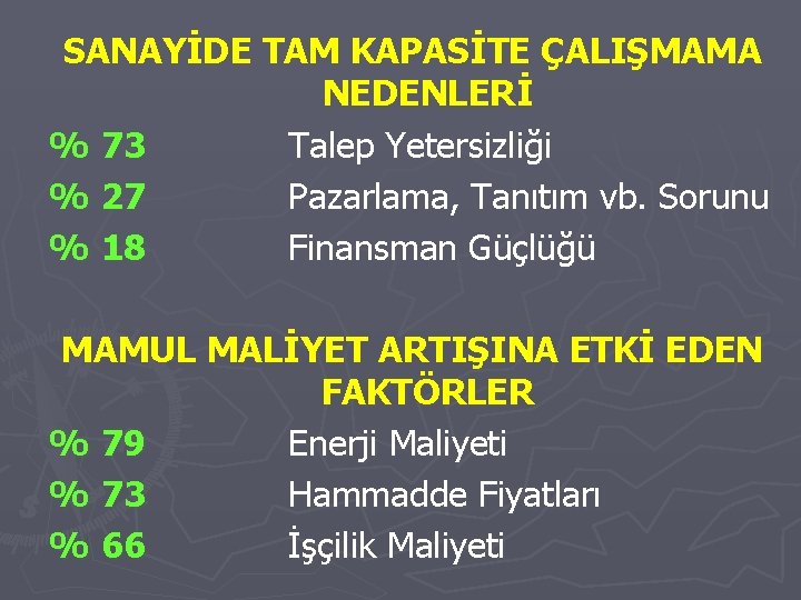 SANAYİDE TAM KAPASİTE ÇALIŞMAMA NEDENLERİ % 73 Talep Yetersizliği % 27 Pazarlama, Tanıtım vb.