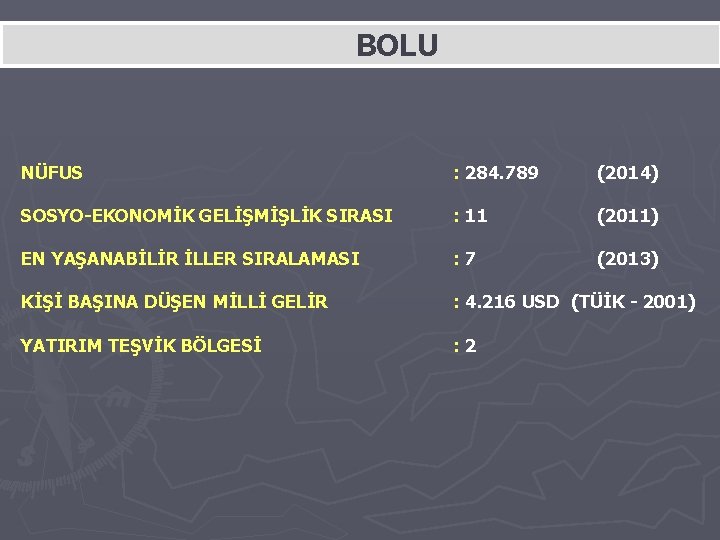 BOLU NÜFUS : 284. 789 (2014) SOSYO-EKONOMİK GELİŞMİŞLİK SIRASI : 11 (2011) EN YAŞANABİLİR