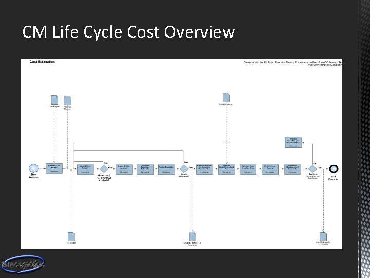 CM Life Cycle Cost Overview 
