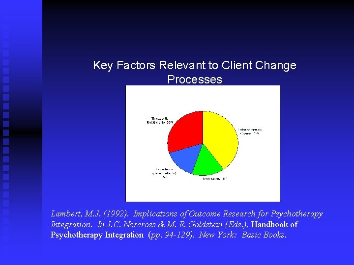 Key Factors Relevant to Client Change Processes Lambert, M. J. (1992). Implications of Outcome