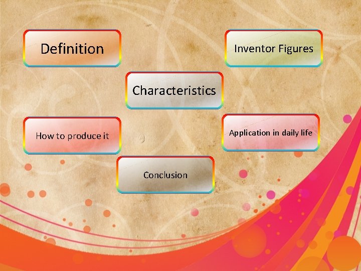 Definition Inventor Figures Characteristics Application in daily life How to produce it Conclusion 