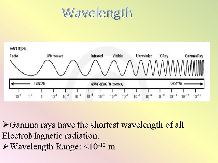 Wavelength ØGamma rays have the shortest wavelength of all Electro. Magnetic radiation. ØWavelength Range: