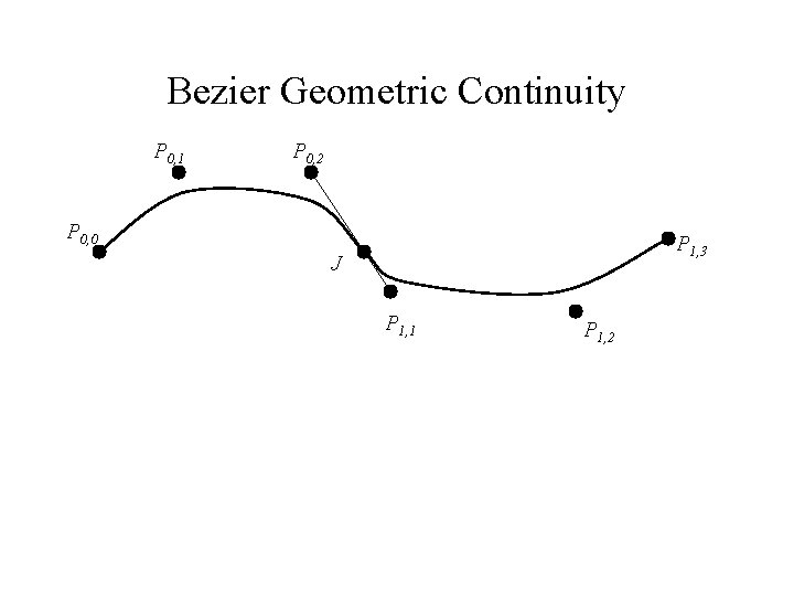 Bezier Geometric Continuity P 0, 1 P 0, 2 P 0, 0 P 1,