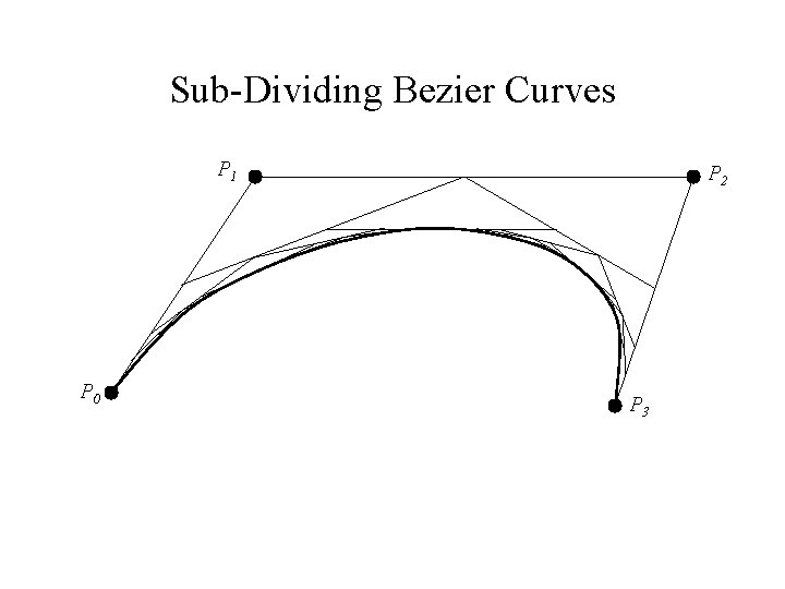 Sub-Dividing Bezier Curves P 1 P 0 P 2 P 3 