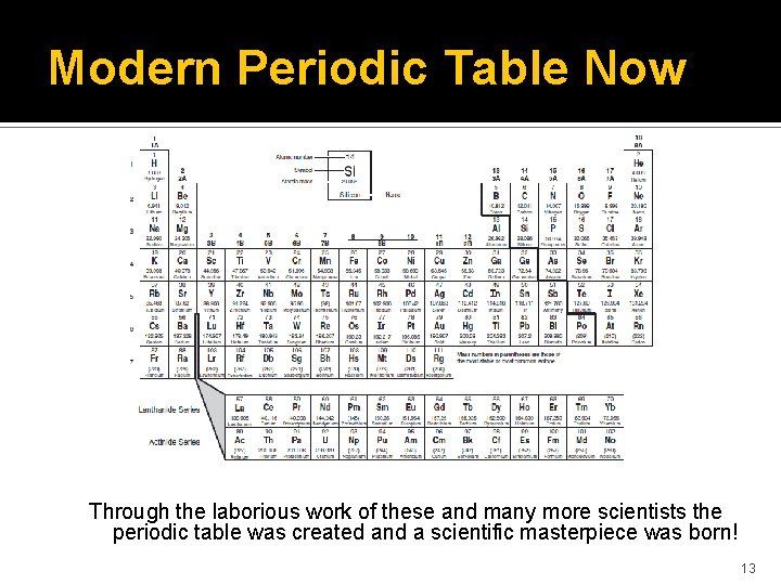 Modern Periodic Table Now Through the laborious work of these and many more scientists
