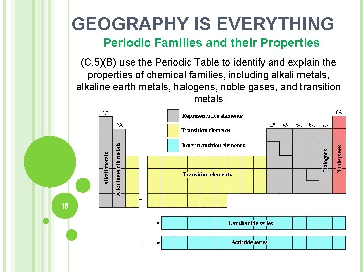 GEOGRAPHY IS EVERYTHING Periodic Families and their Properties (C. 5)(B) use the Periodic Table